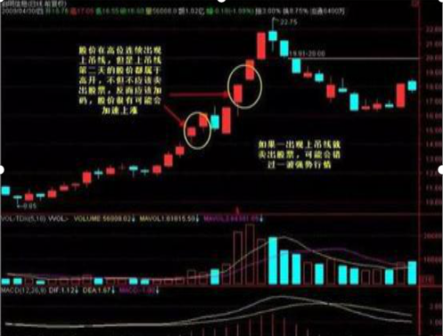 上吊线最新解析上吊线洗盘是什么意思