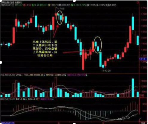 上吊线图解上吊线(上吊线洗盘是什么意思)