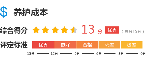2018款长安睿骋CC完全评价报告