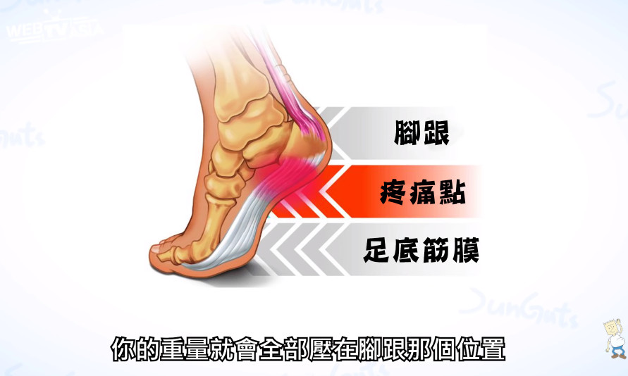 穿帆布鞋脚疼怎么办 -生活知识库-动动脑
