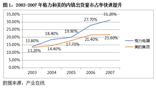 格力“董”局：董明珠陷入困境 多元化步履维艰