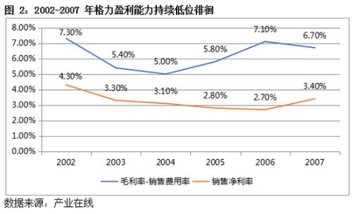 格力“董”局：董明珠陷入困境 多元化步履维艰