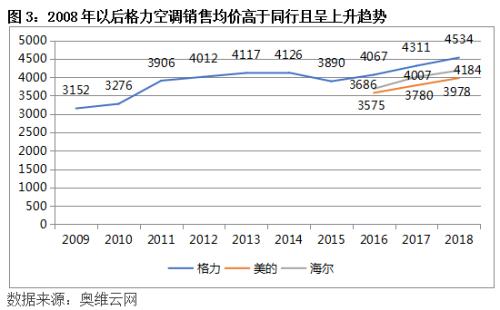 格力“董”局：董明珠陷入困境 多元化步履维艰