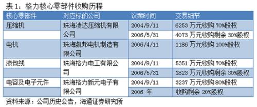 格力“董”局：董明珠陷入困境 多元化步履维艰