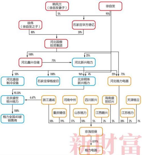 格力“董”局：董明珠陷入困境 多元化步履维艰