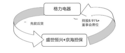 格力“董”局：董明珠陷入困境 多元化步履维艰