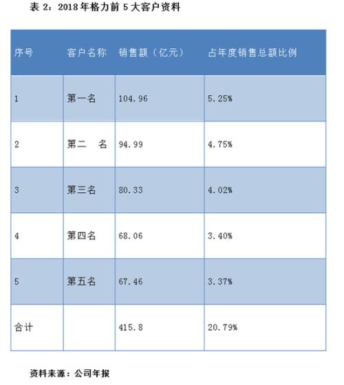 格力“董”局：董明珠陷入困境 多元化步履维艰
