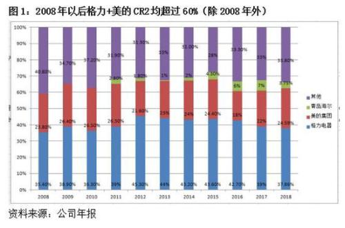 格力“董”局：董明珠陷入困境 多元化步履维艰