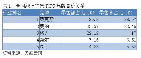 格力“董”局：董明珠陷入困境 多元化步履维艰