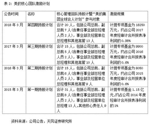 格力“董”局：董明珠陷入困境 多元化步履维艰