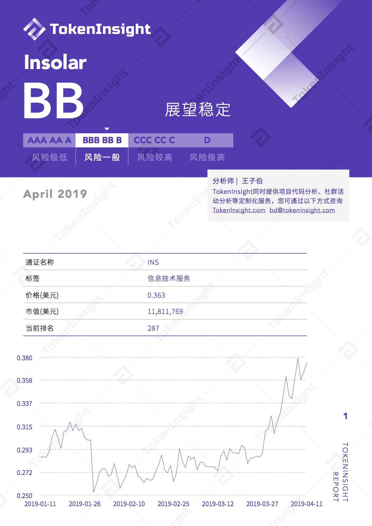 开源企业级区块链平台Insolar