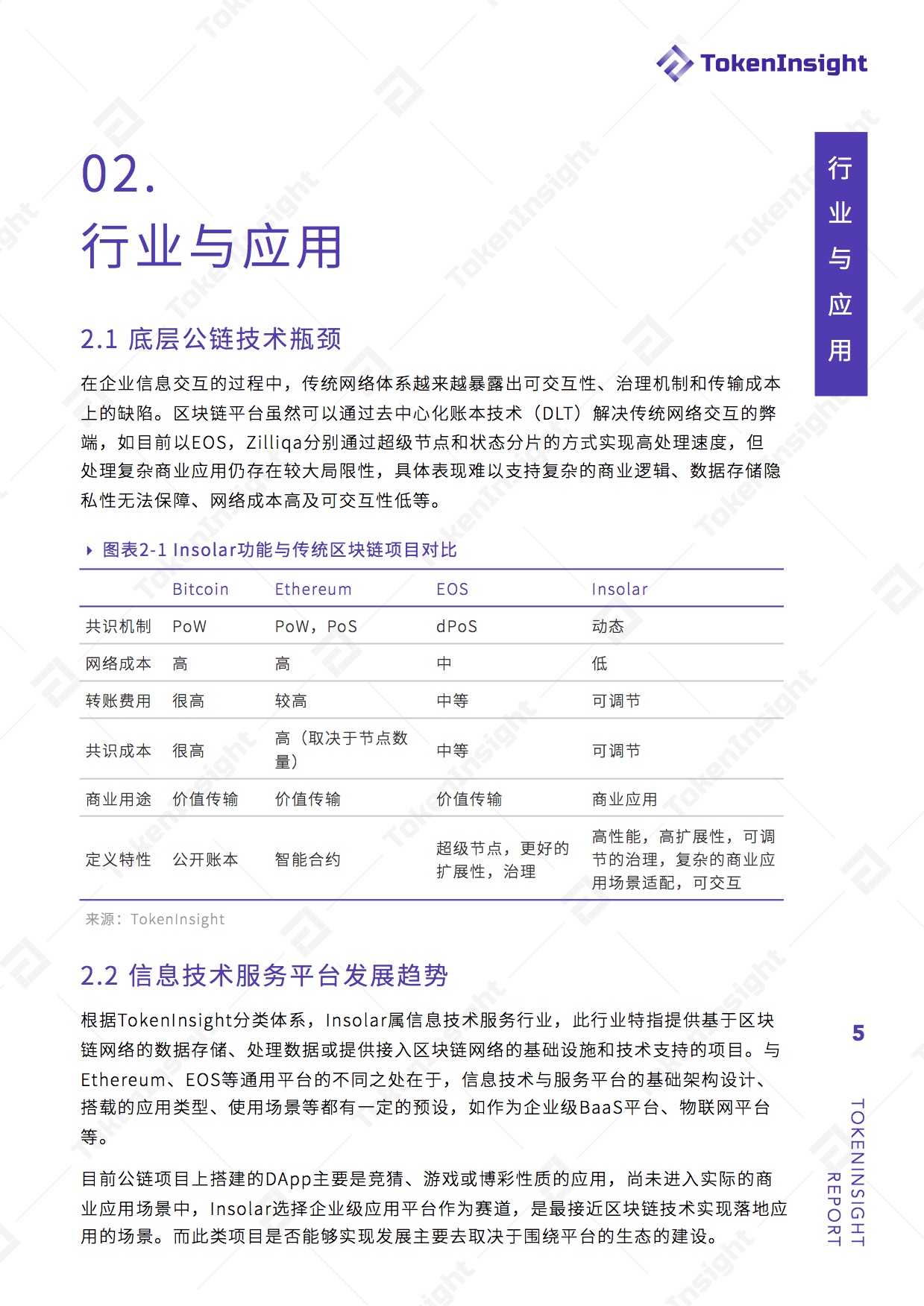 开源企业级区块链平台Insolar