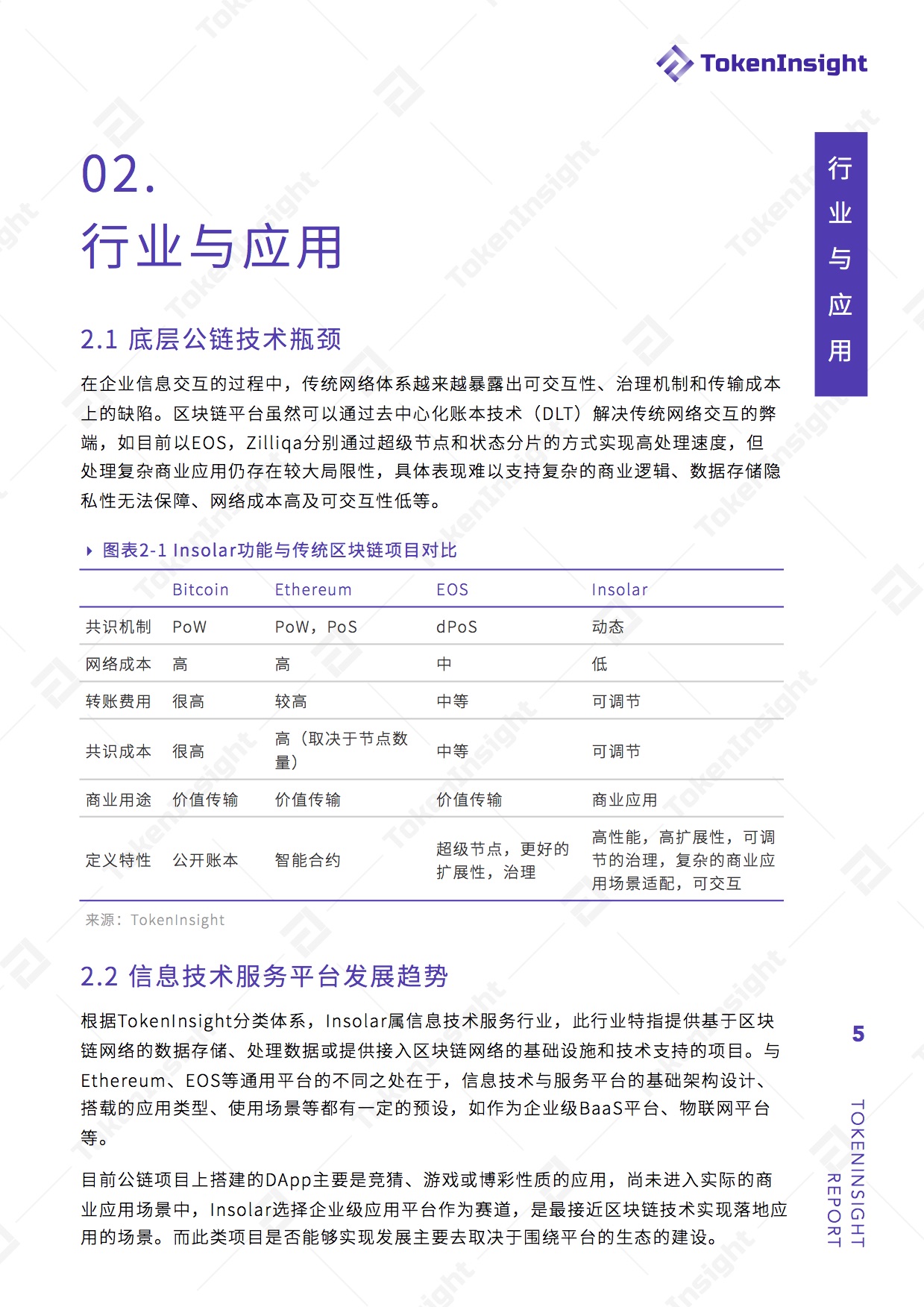 开源企业级区块链平台Insolar