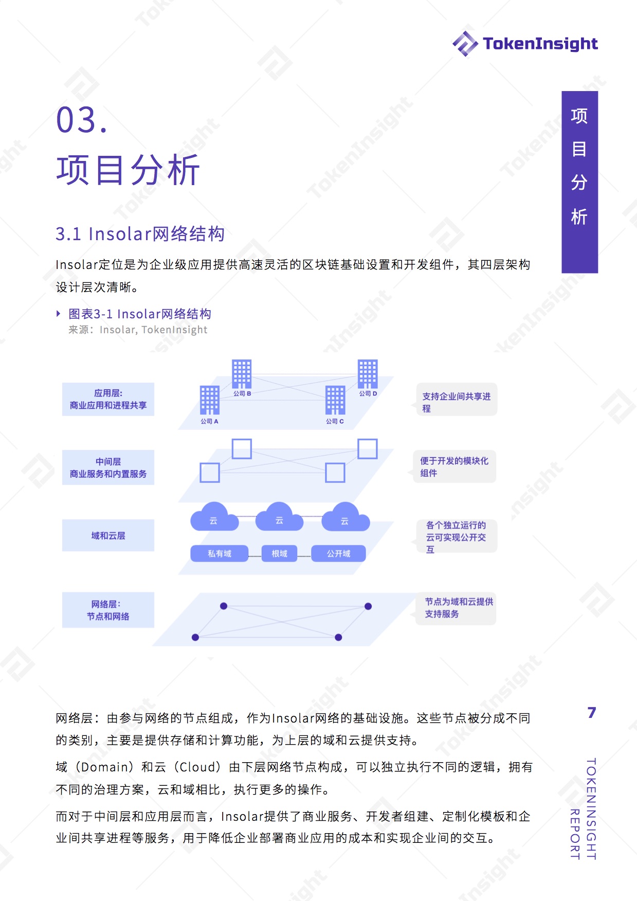 开源企业级区块链平台Insolar