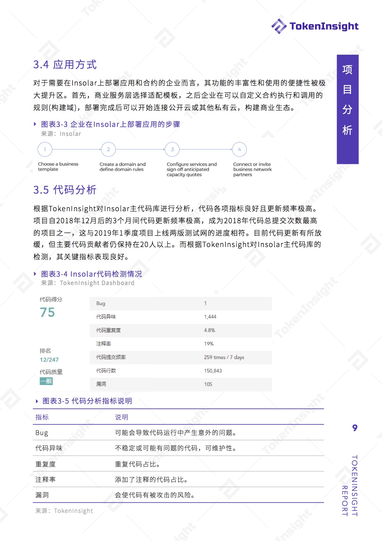 开源企业级区块链平台Insolar