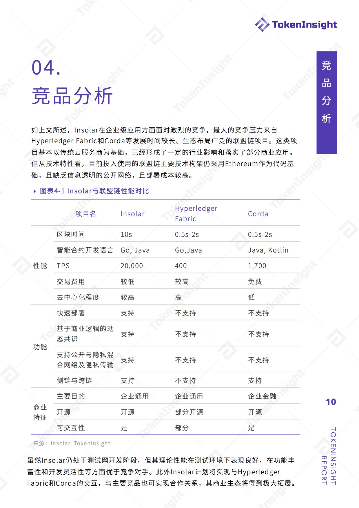 开源企业级区块链平台Insolar