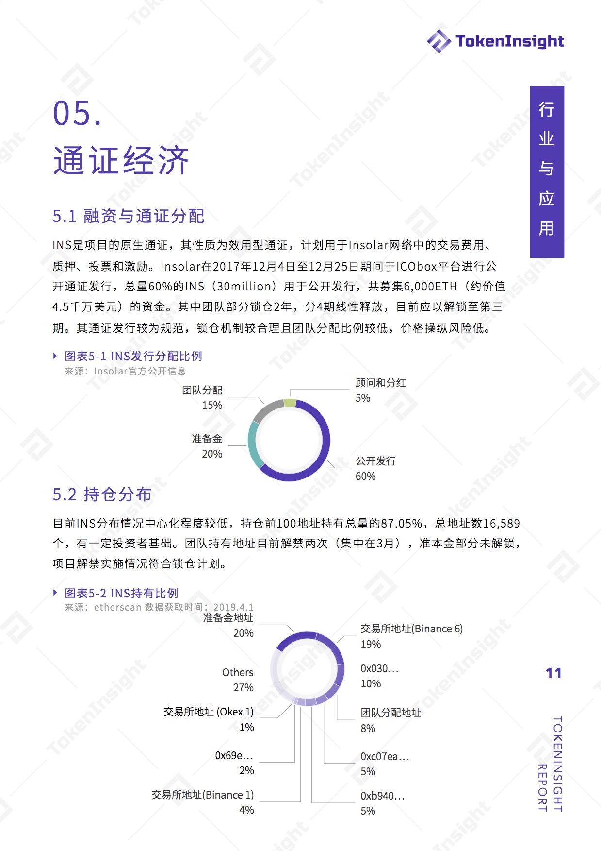 开源企业级区块链平台Insolar