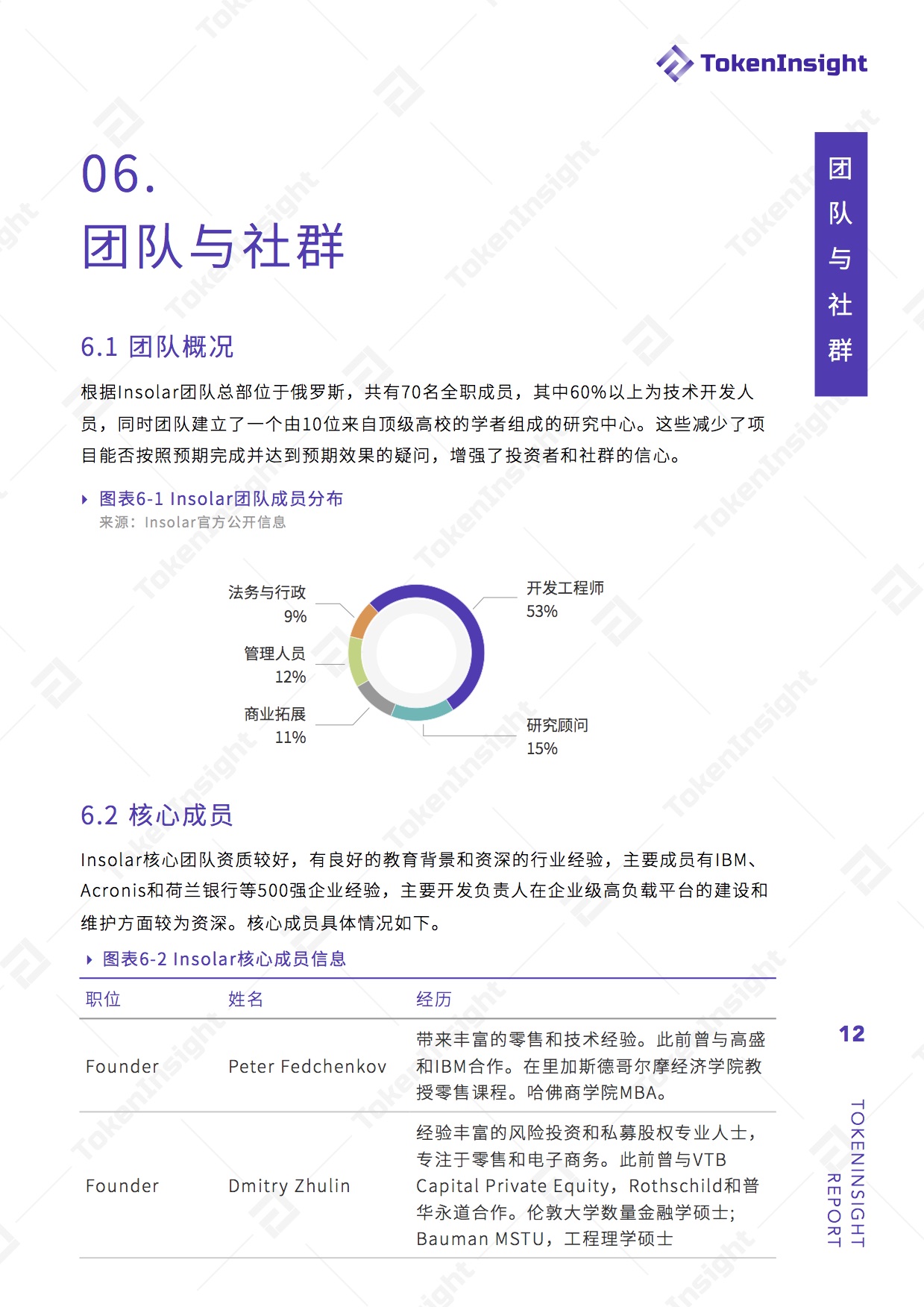 开源企业级区块链平台Insolar