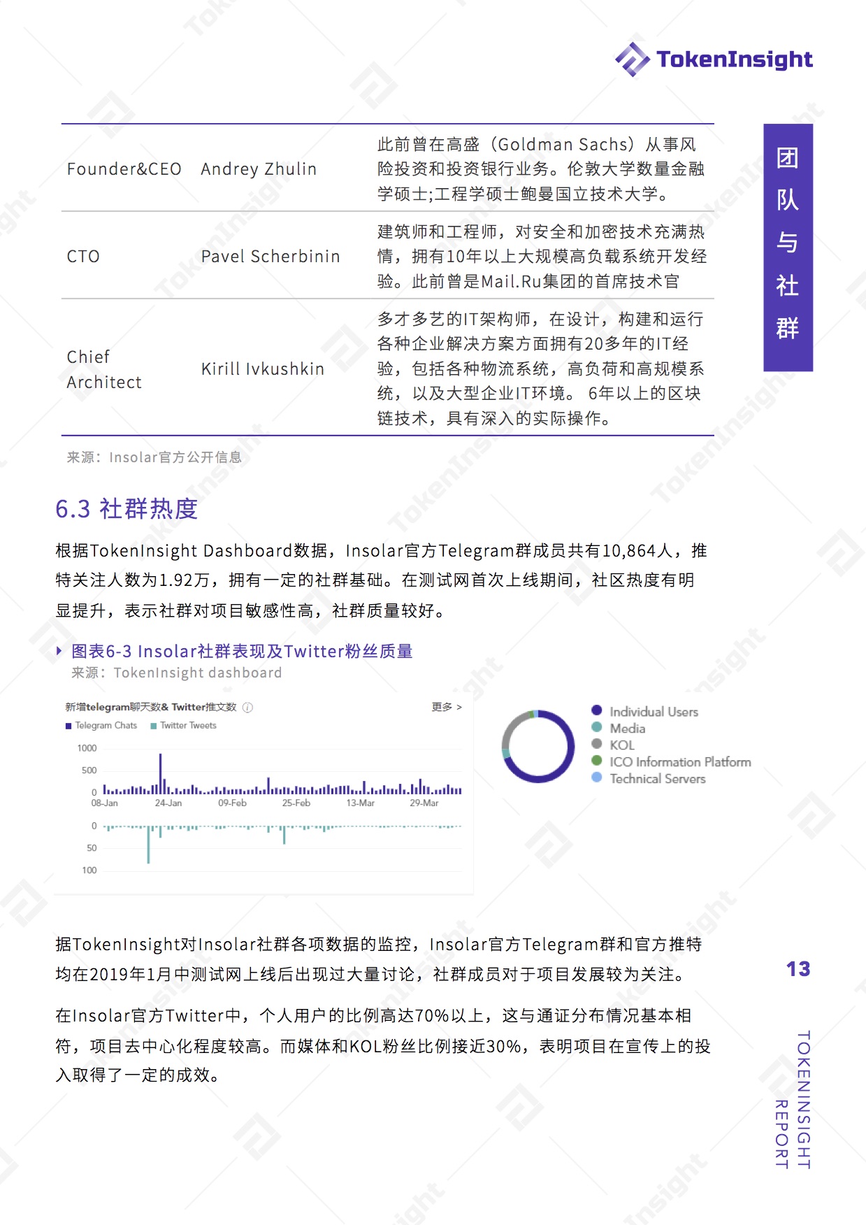 开源企业级区块链平台Insolar