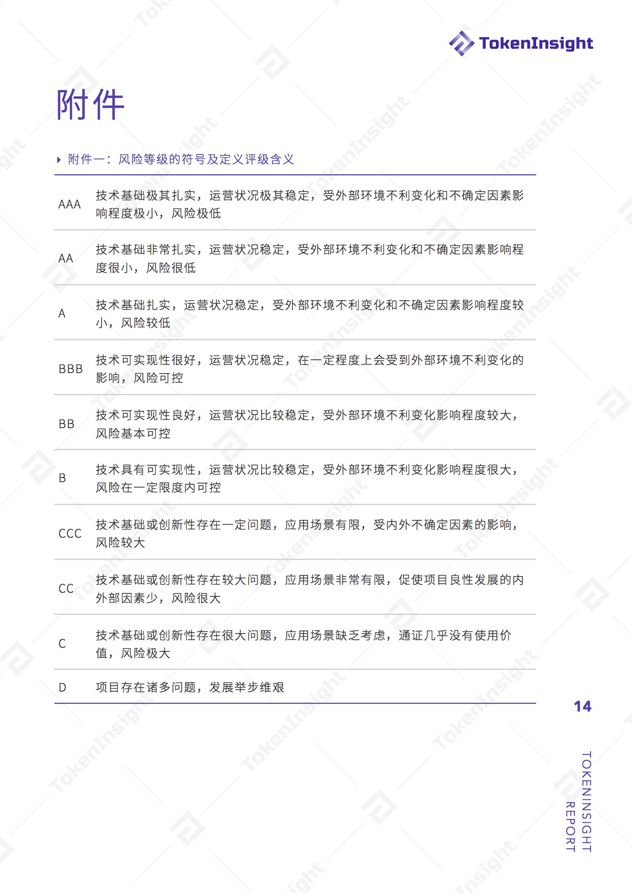 开源企业级区块链平台Insolar