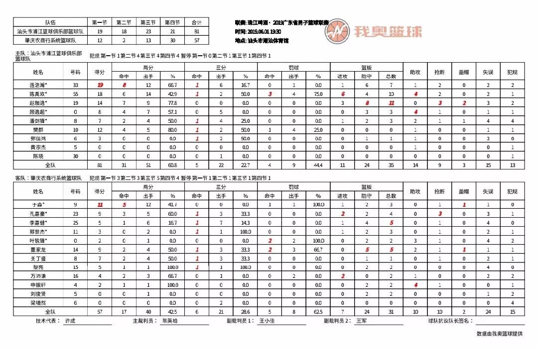 在哪里能看篮球比赛回放(常规赛过半，“混乱”局势中谁能顺利出线？（内附重播链接）)