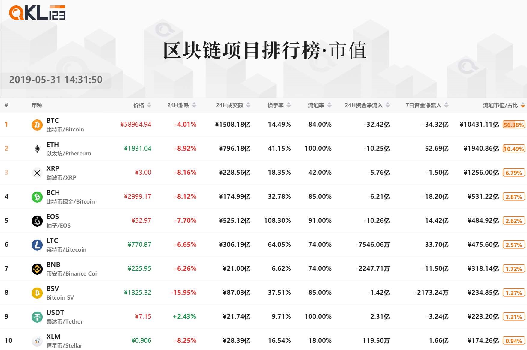 5月区块链排行榜：F2POOL矿池的综合评分最高，Staking项目中EOS排名第一