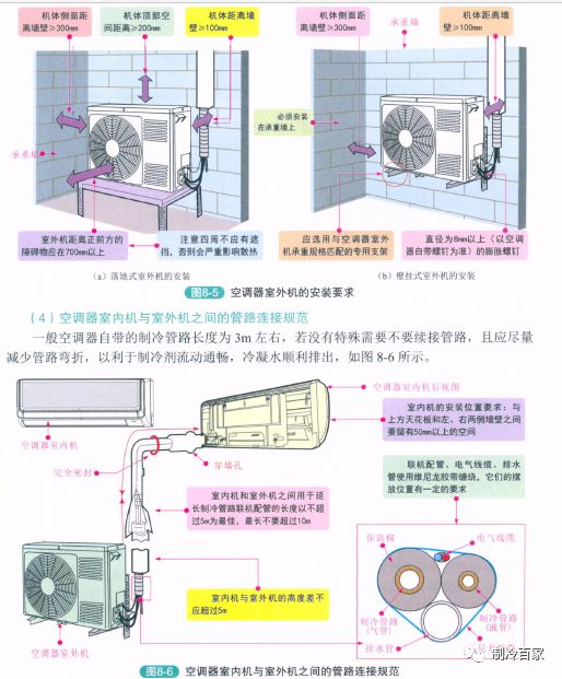 《空调维修完全自学一本通》全彩图解+视频讲解