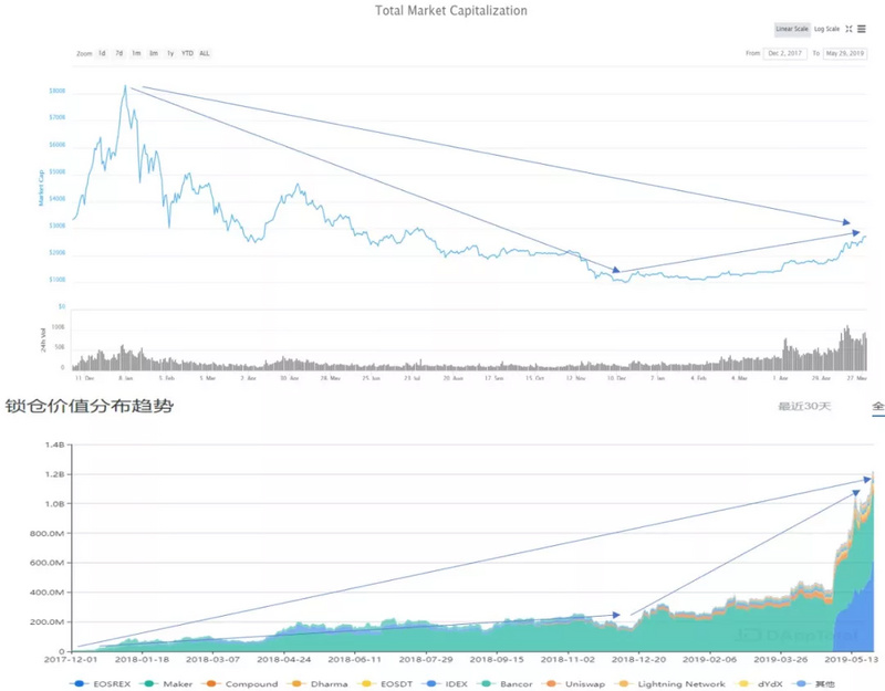 DeFi们解决了一个痛点，带来了更多痛点 | DeFi系列