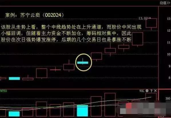一旦出现这种“十字星”形态，别犹豫马上满仓干，100%是主力进场拉升，无一例外
