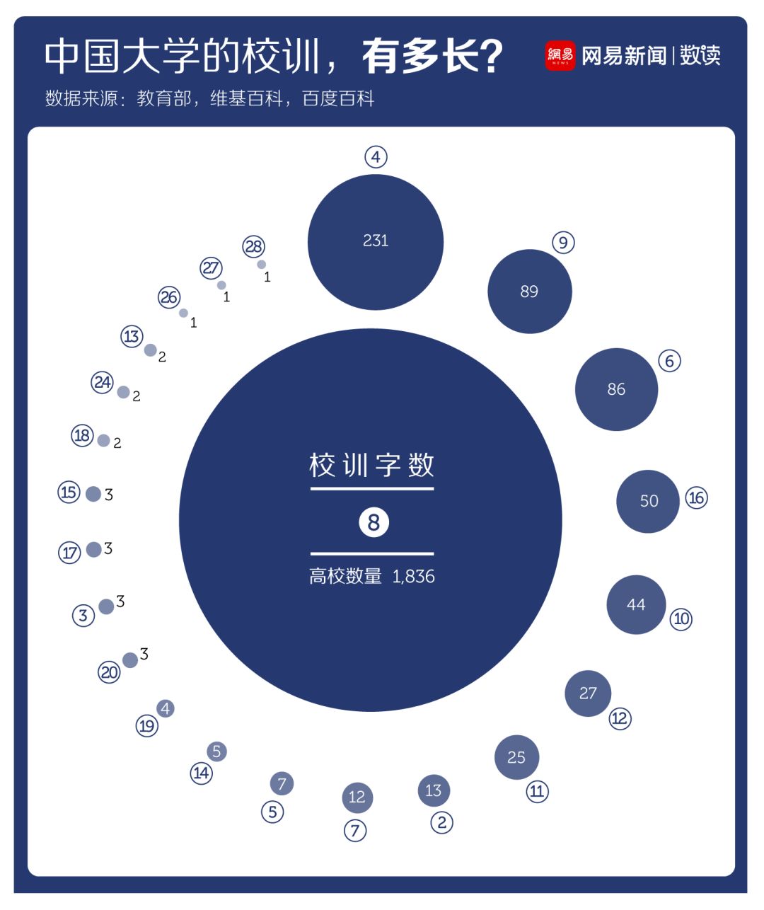 中国大学的校训，基本都是复制粘贴