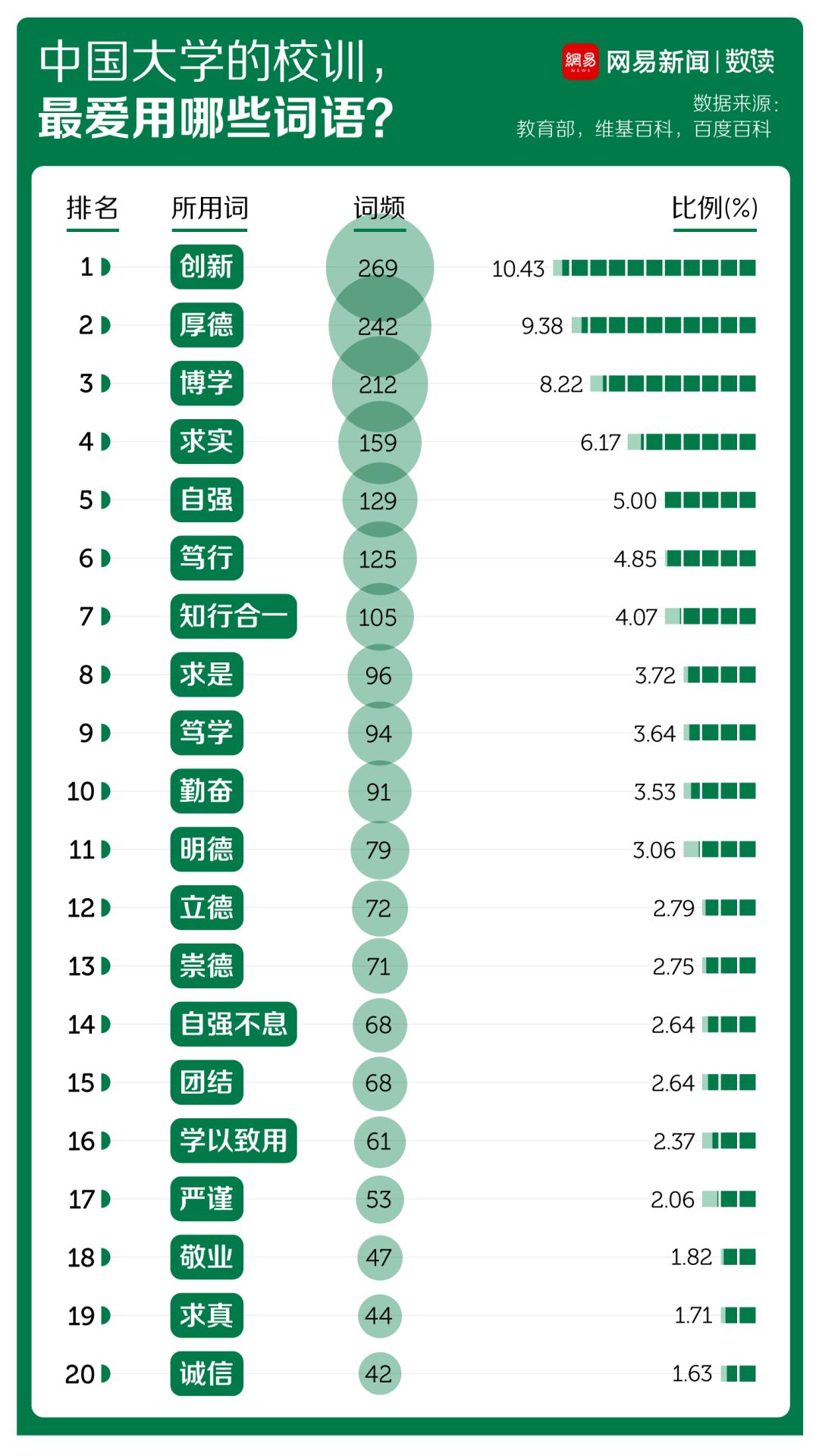 中国大学的校训，基本都是复制粘贴