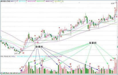 A股市场唯一不坑人的量柱战法——“阳胜进，阴胜出，小倍阳，大胆入”，仅仅12字，但字字精华