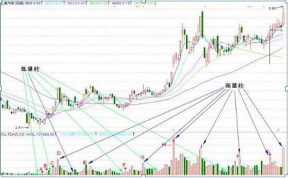 A股市场唯一不坑人的量柱战法——“阳胜进，阴胜出，小倍阳，大胆入”，仅仅12字，但字字精华