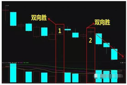 A股市场唯一不坑人的量柱战法——“阳胜进，阴胜出，小倍阳，大胆入”，仅仅12字，但字字精华