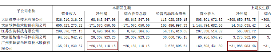 “虚胖”的5G概念股大唐电信：坐享3G红利 败走游戏风口