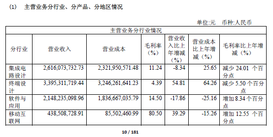 “虚胖”的5G概念股大唐电信：坐享3G红利 败走游戏风口