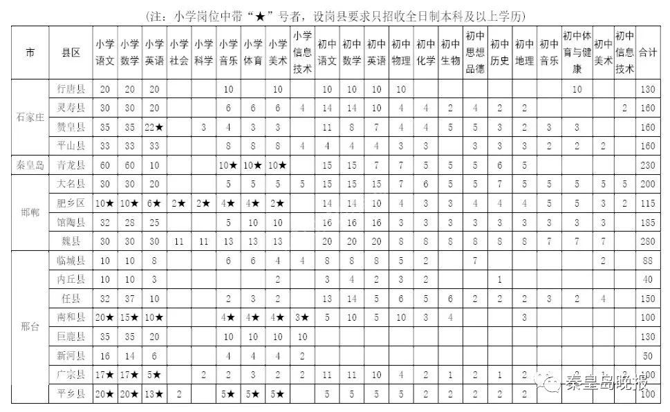 卢龙教师招聘2017（期满有岗有编）