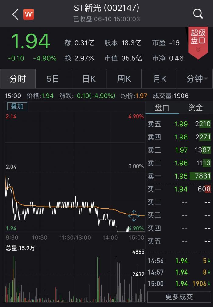 连环炮监管追问下ST新光斑斑劣迹深度曝光 浙江女首富何去何从前路迷茫