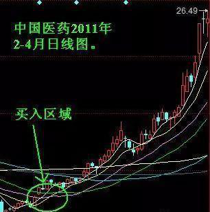 中国股市永不亏损的最好方法：用一生死磕9张思维导图，炒股其实很简单，阅后秒删，赶紧收藏