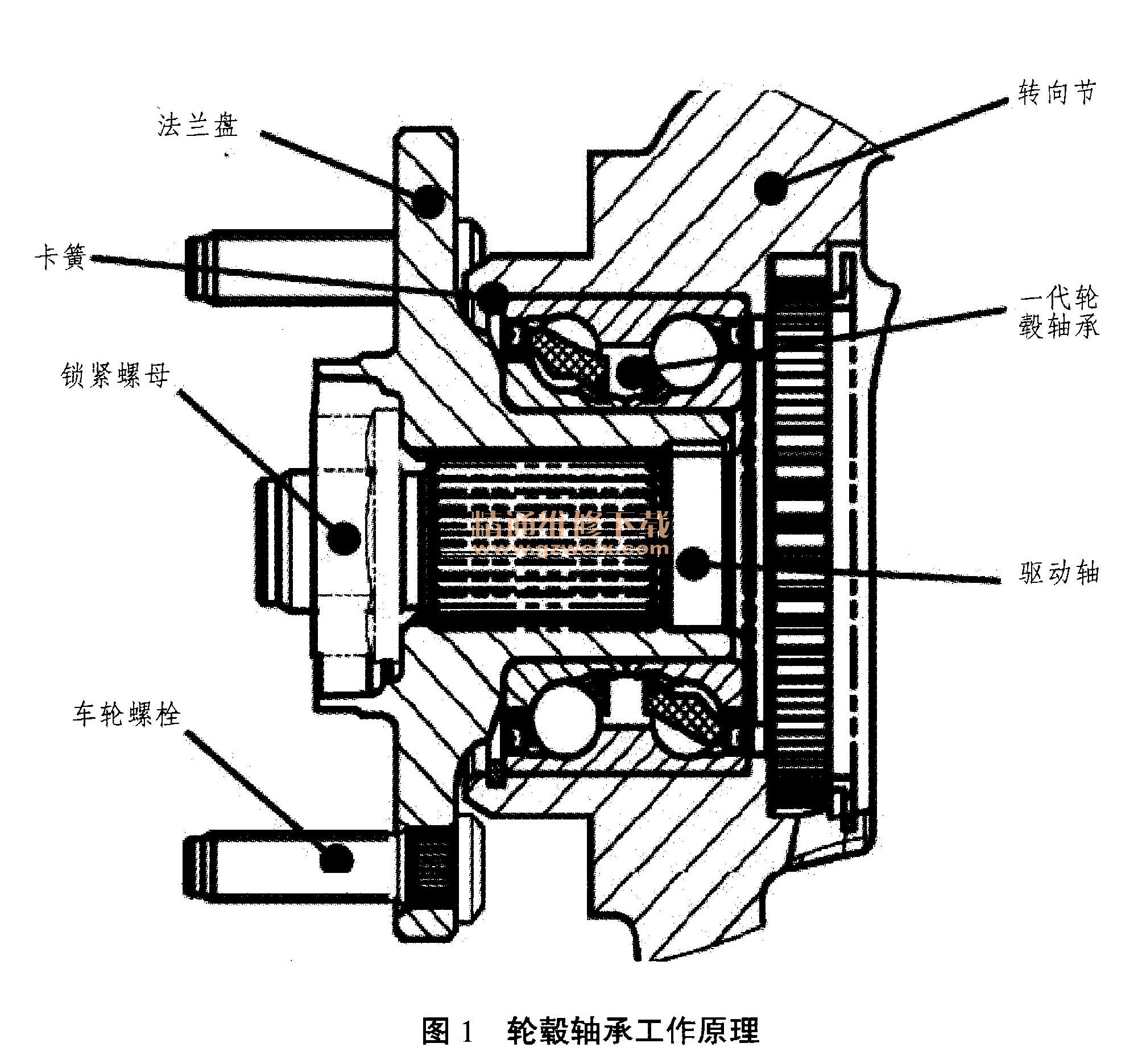 轴承工作原理动画演示图片