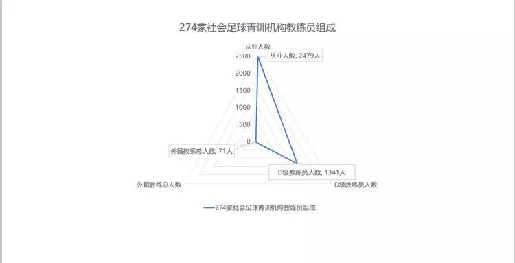 昆明哪里有卖英超球衣的(长着外国脸就行！教中国孩子踢球的