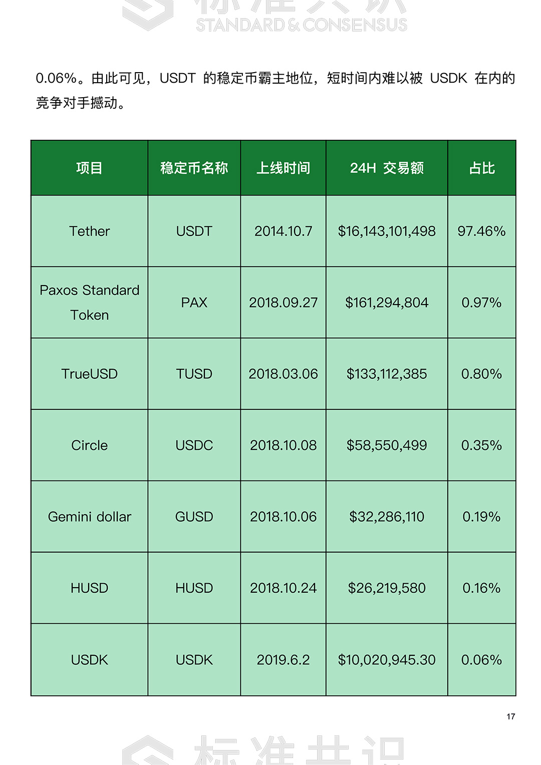 usdt怎么转usdk-usdt怎么转账给另一个账户