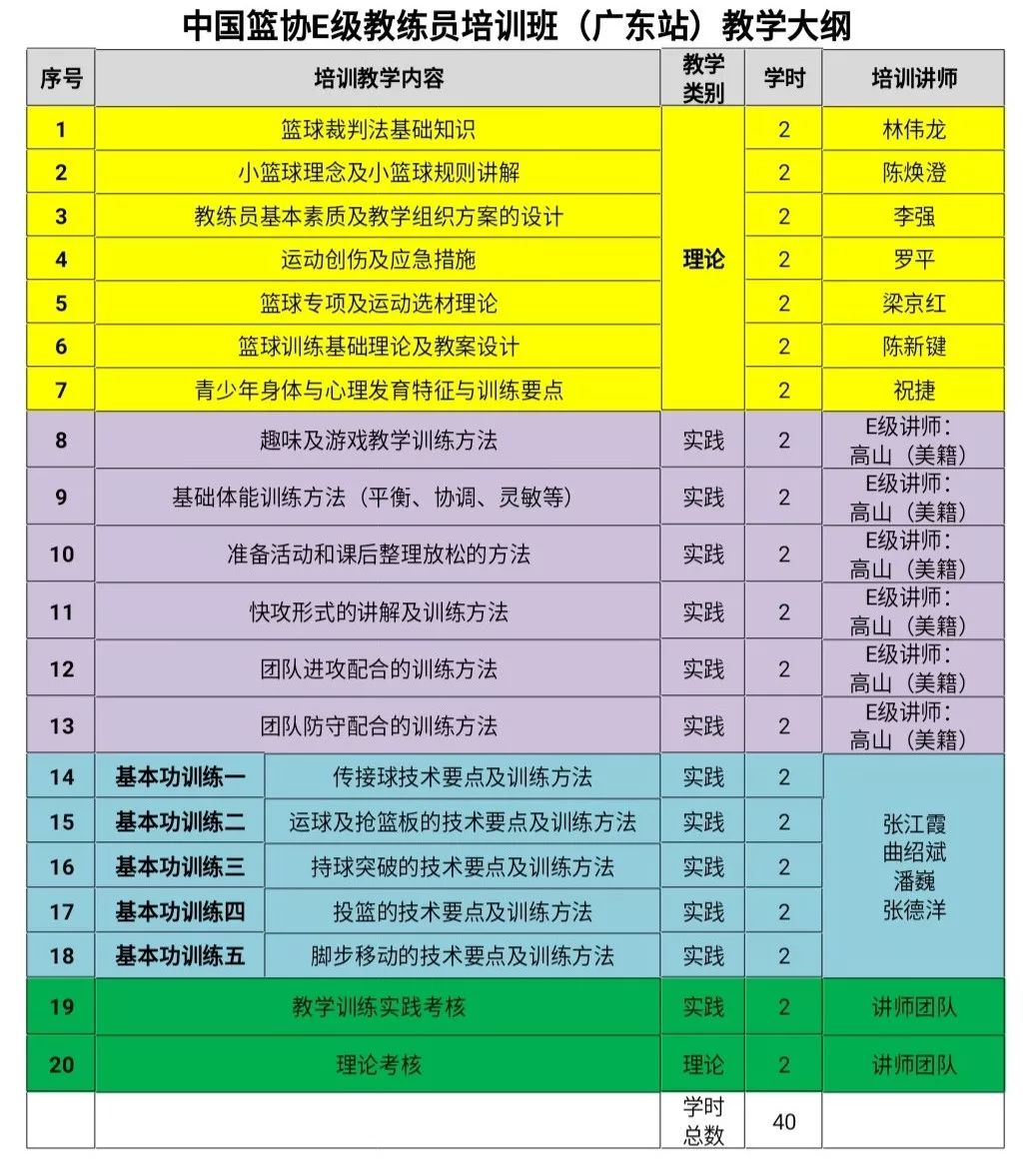 广州cba培训机构哪个好(2019年中国篮协E级教练员培训班（广东站）火热报名)