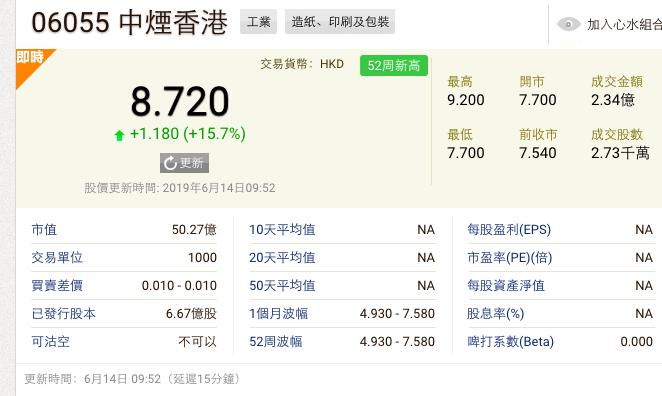 港股“烟草第一股”挂牌三日飙升78%