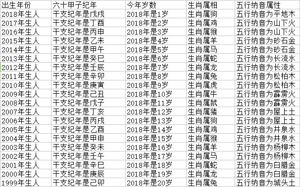 79年属什么今年多大73年属牛49岁有一灾婚姻 汽车时代网