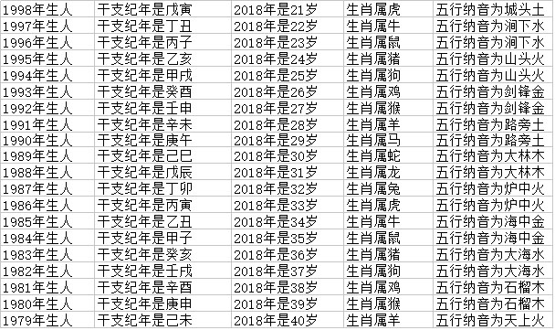 79年属什么今年多大73年属牛49岁有一灾婚姻 汽车时代网