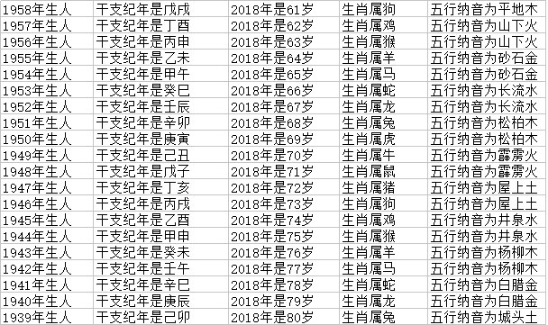 79年属什么今年多大73年属牛49岁有一灾婚姻 汽车时代网