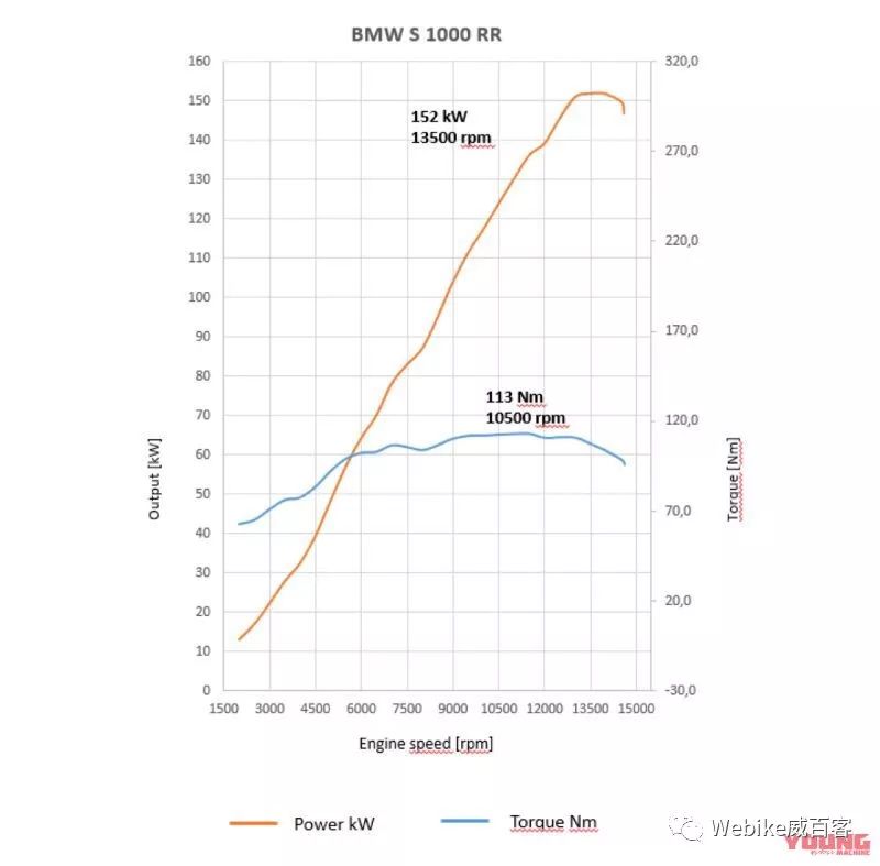 带有增压一般的狂啸动力！2019 BMW S1000RR