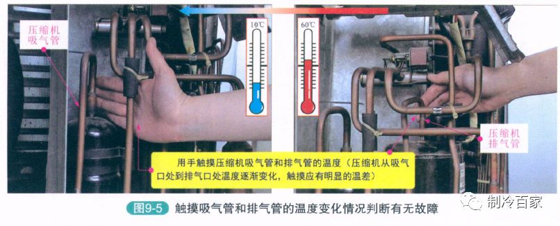 家用空调如何维修？—触摸法