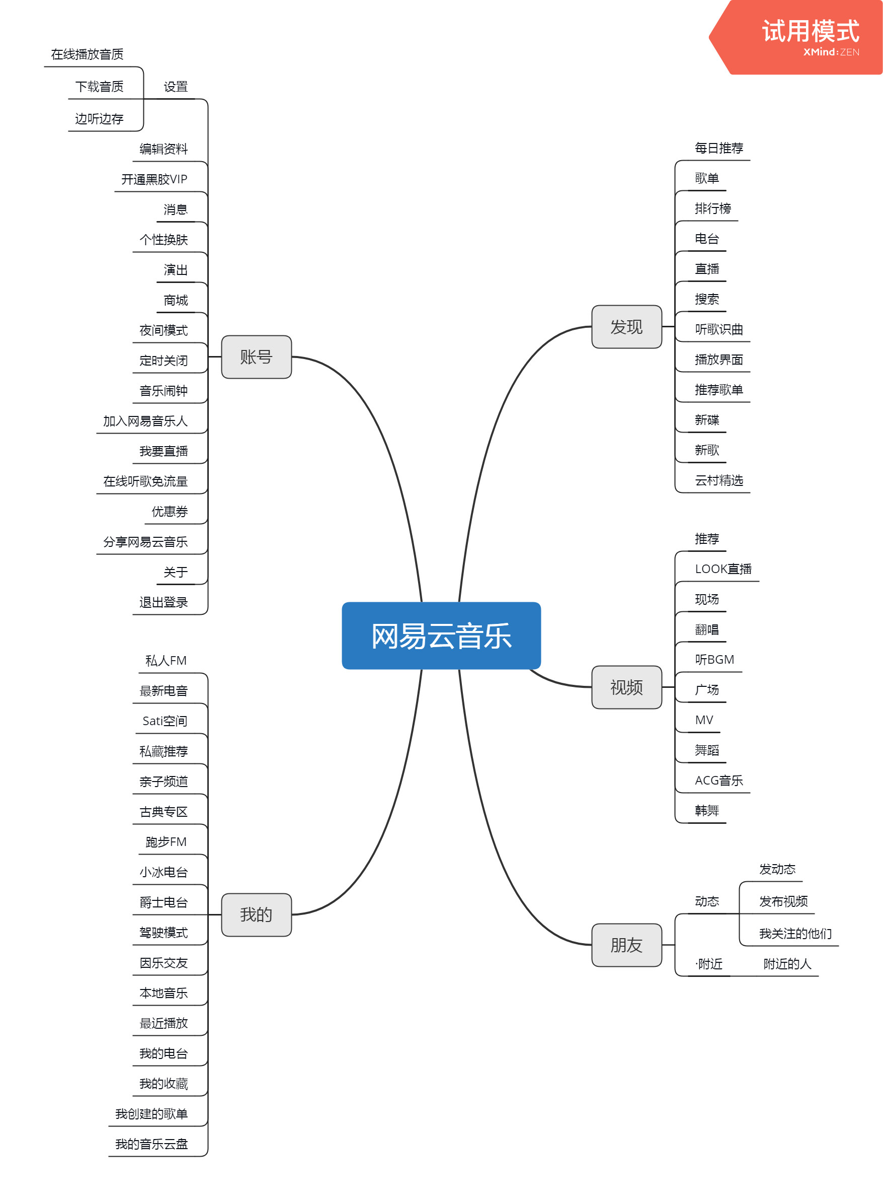 网易云音乐产品体验分析报告：企图用音乐的力量捕获你